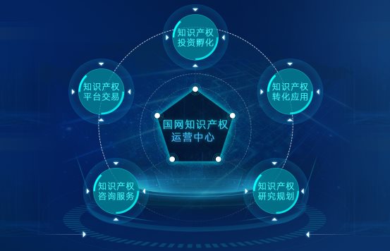 創(chuàng)新驅動發(fā)展 保護賦能未來——國網(wǎng)知識產權運營中心成功舉辦“世界知識產權日”主題活動